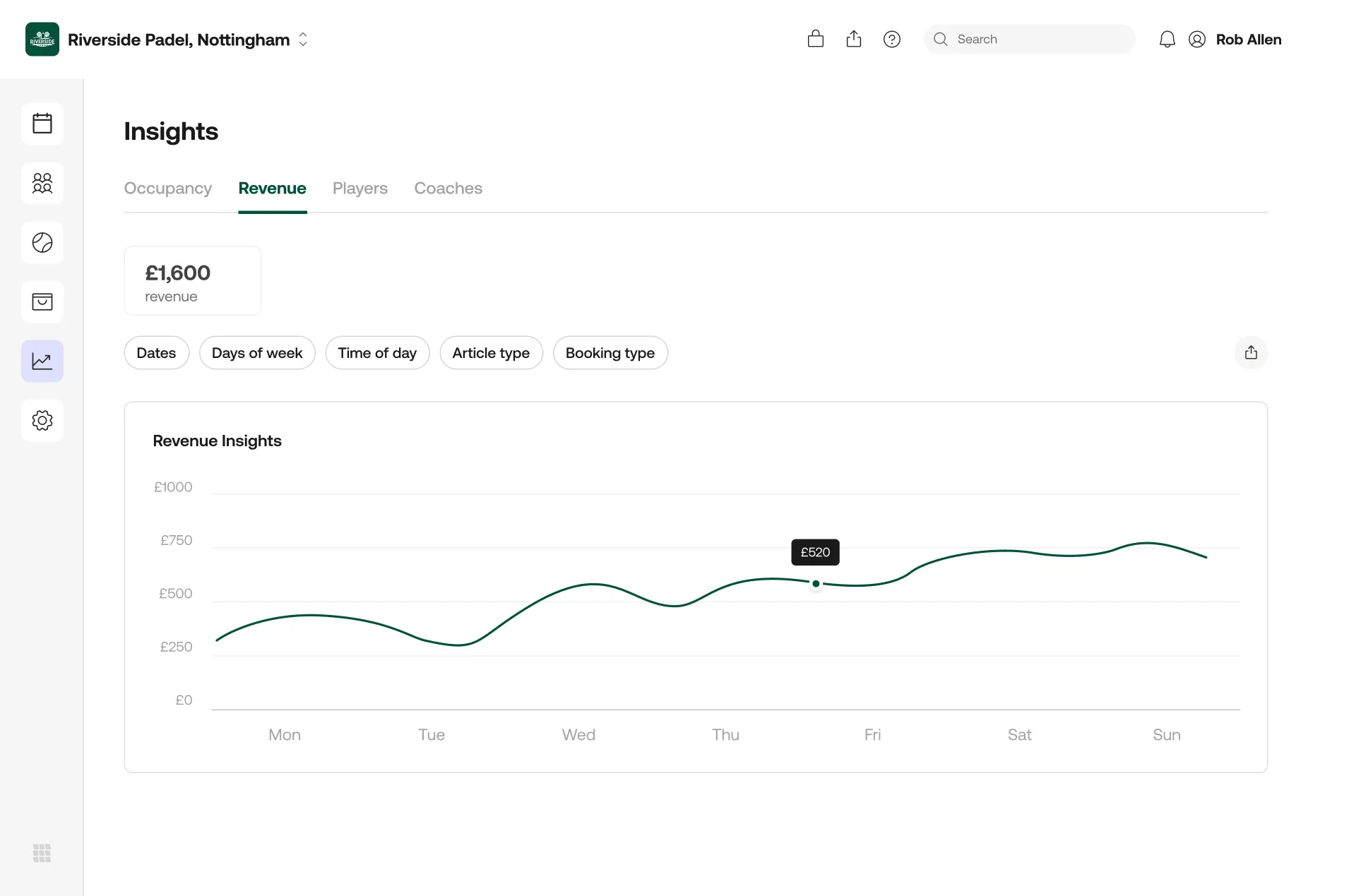 Club management insights dashboard - booking analytics for racket sport clubs