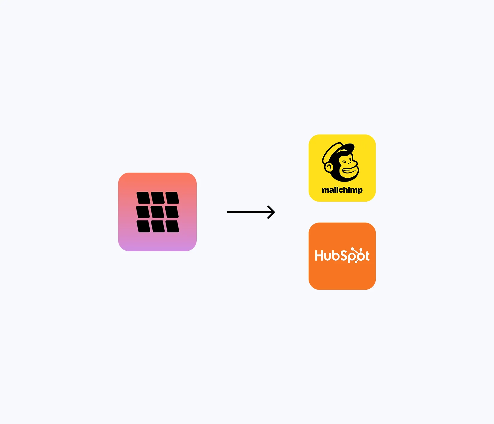 CRM integrations