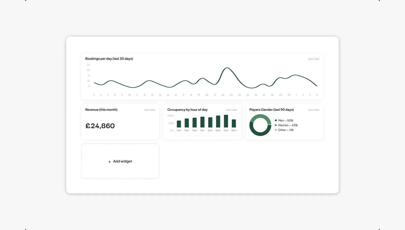 Custom graphs in Nettla AI